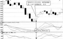 MTM在-1下方金叉指标均线形态买点:金叉日买入