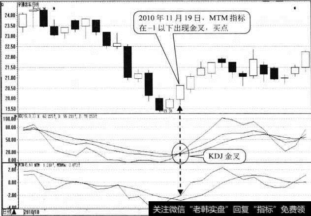 <a href='/kechuangban/211719.html'>宇通客车</a>日K线