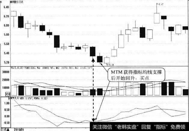 <a href='/gpcyml/272996.html'>柳钢股份</a>日K线