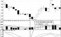 MTM获得指标均线支撑形态买点:MTM再次上升时买入