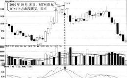 MTM在+1上方死叉指标均线形态卖点:死叉日卖出