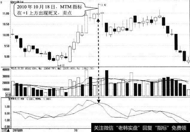 <a href='/ggnews/266510.html'>冠城大通</a>日K线