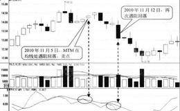 MTM受到指标均线阻力形态卖点:MTM再次回落时卖出