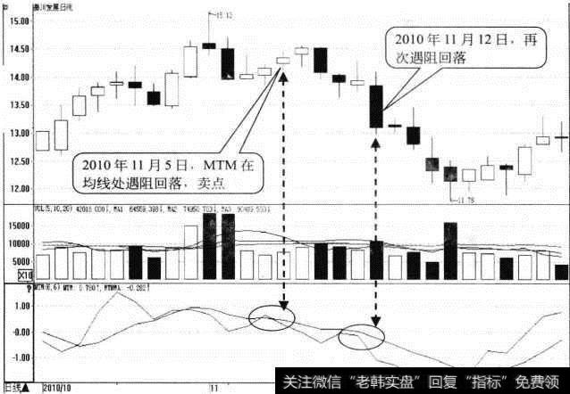 秦川发展日K线