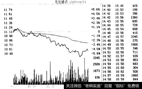 收盘前瞬间下砸的用意