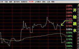 为什么会尾盘跳水解析尾市急跌