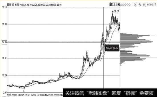 第二次峰密集与第一次峰密集相重合2