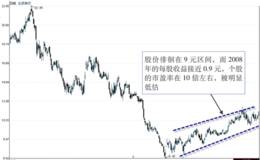 关注估值的基本面选股方式