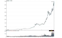 关注成长性的基本面选股方式