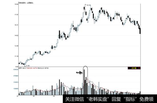 <a href='/pankouxuanji/255241.html'>山西焦化</a>2010年7月8日一2011年1月25日的日线走势图