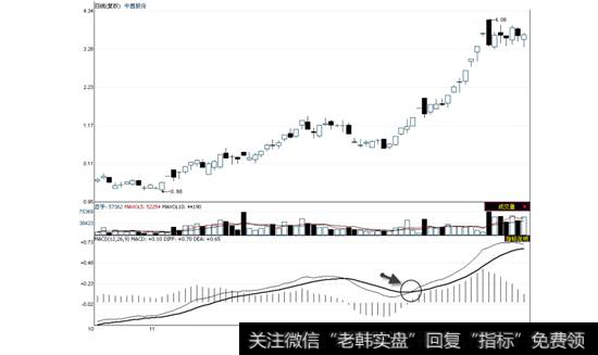 中茵股份2008年10月23日—2009年2月13日的日线走势图