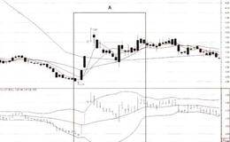 BOLL买点形态认定及布林线买点的认定法则详解