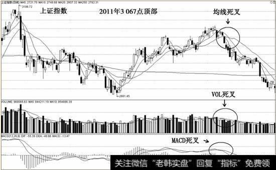 三死叉图（见图4-2）：