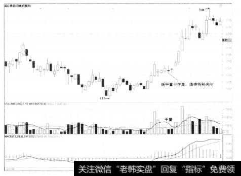 7-39 滨江集团（Ⅰ）002244