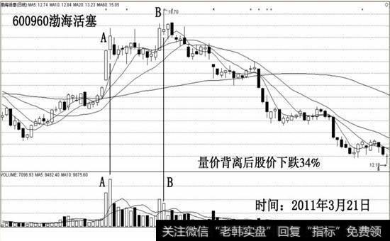 给力型量价背离A