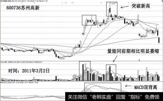 苏州高新