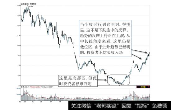 中珠控股2007年12月—2009年2月的日线走势图