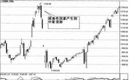 如何来应变技术性破位？