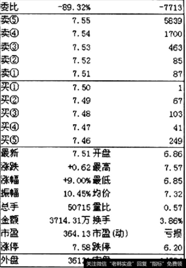 挂单突增