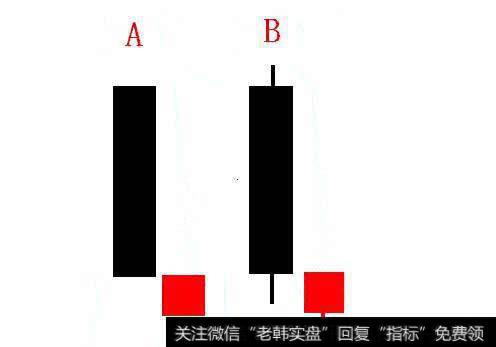 待入线形态