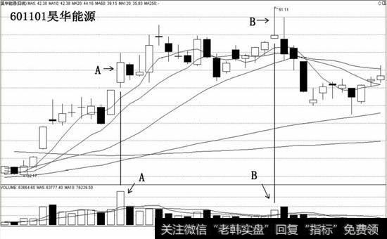 601101昊华能源实例