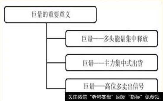 巨量的重要意义