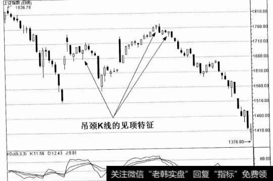 K线走势图