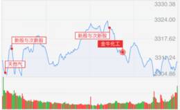 龙虎榜：成都系游资主封云南能投；机构大笔卖出鲁西化工9000万