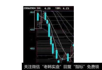 高位“待入线”