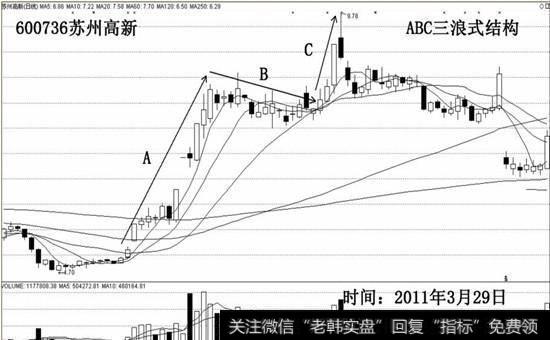 600736苏州高新