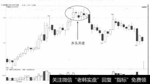安彩高科走势图
