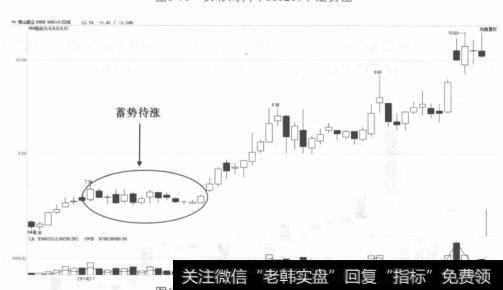 南山铝业走势图
