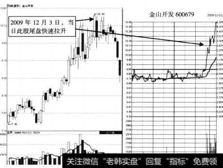 西单商场2009年8月26日尾盘拉升示意图