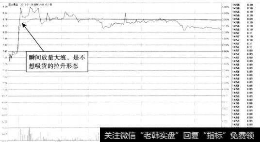 交大昂立2013年1月28日分时图