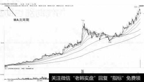 白云机场走势图