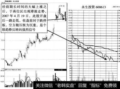中国平安2008年1月21日跌停后的走势图