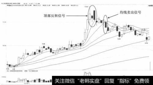 白云机场（600004）走势图