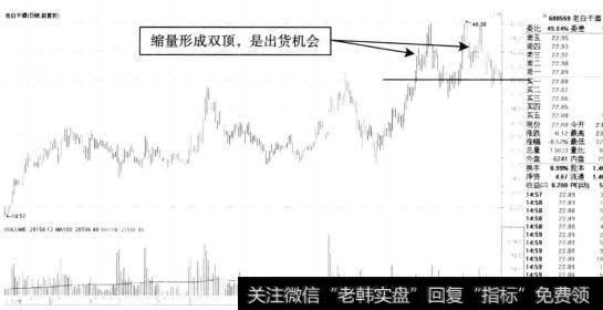 老白干酒双重顶形态示意图