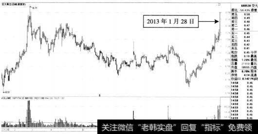 中国船舶双重顶形成后走势