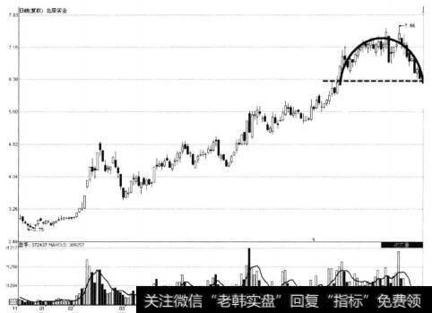 北辰实业圆弧顶形成后的走势图