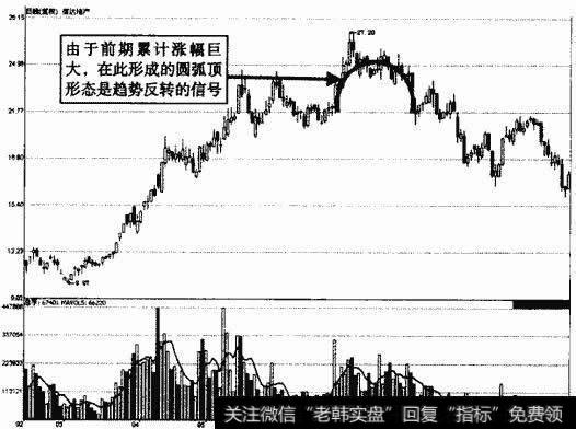 信达地产圆弧顶形态示意图