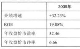 股票投资的过程中确定性的来源有哪些？