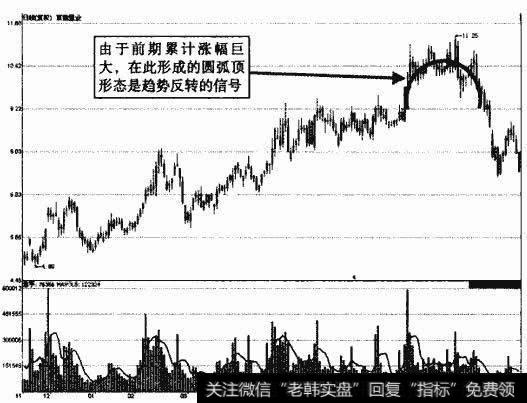 京能置业圆弧顶形态示意图