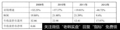 电子商务爆发性增长带来的危害