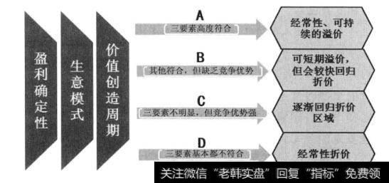 股价的具体分析