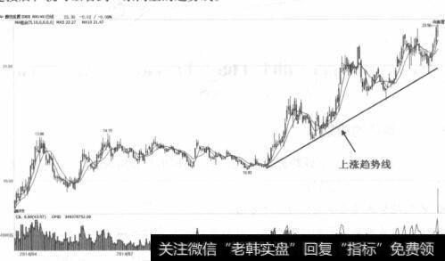 廊坊发展走势图
