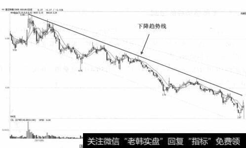 莲花味精走势图