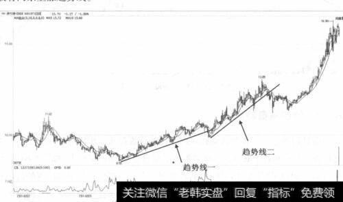 伊力特走势图