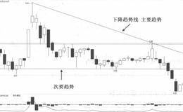 上涨中与下跌中的次要趋势线的绘制方法