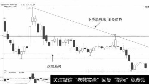 红豆股份走势图